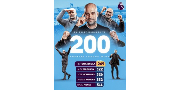 Hurtigkongen i Premier League, Guardiola satte rekord for de raskeste 200 seirene